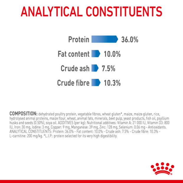 Buy Royal Canin Lightweight Care Adult Dry Cat Food Online Low Prices, Free Shipping