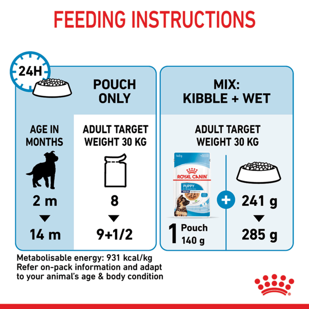 Buy Royal Canin Maxi Puppy Wet Dog Food Pouches Online Low Prices