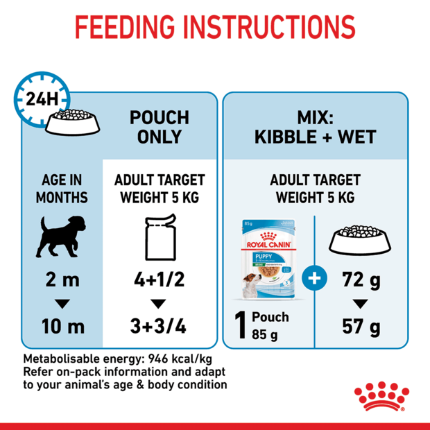 Buy Royal Canin Mini Puppy Wet Dog Food Pouches Online Better Prices