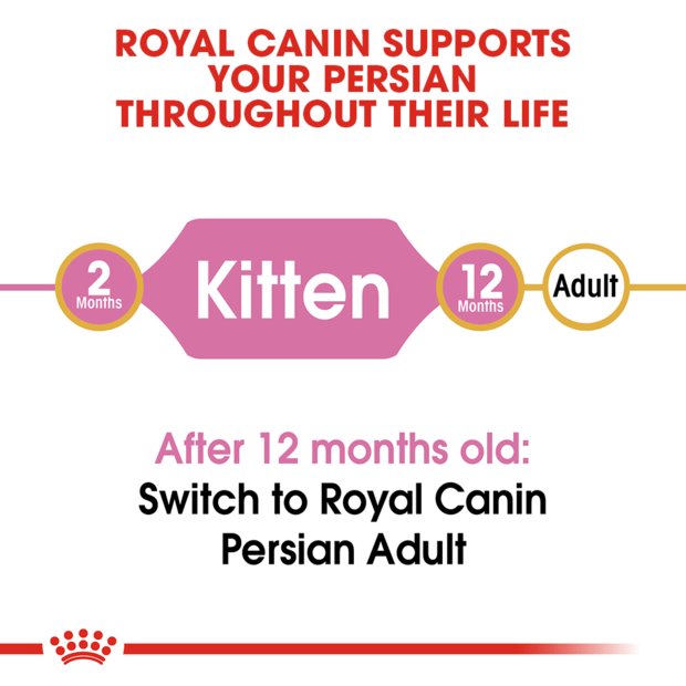 Buy Royal Canin Persian Kitten Dry Cat Food Online Better Prices At