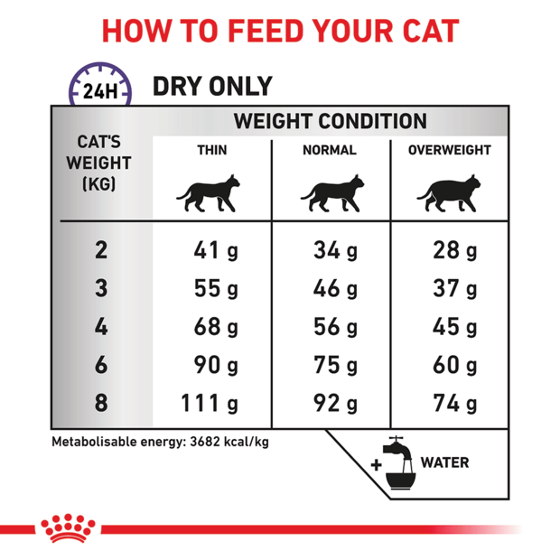 Buy Royal Canin Veterinary Calm Dry Cat Food Online Better Prices At