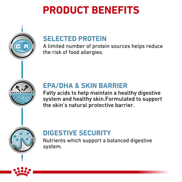 royal canin sensitivity control wet cat food