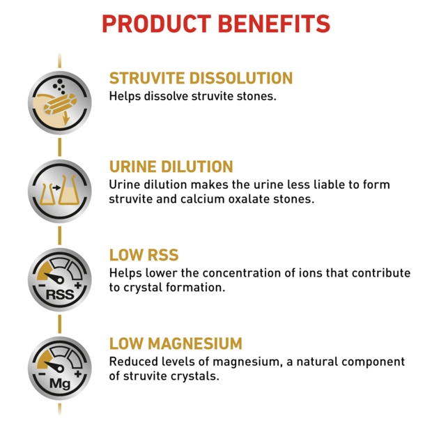 urinary so feeding guide