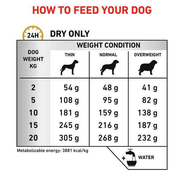 urinary so feeding guide