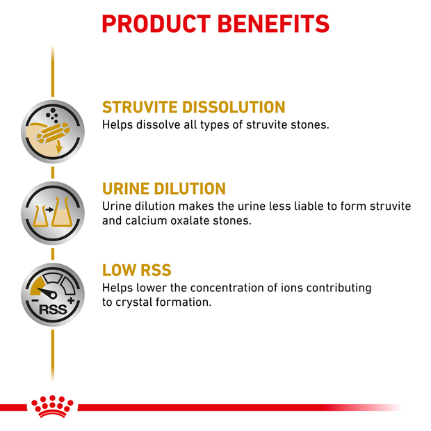 royal canin urinary so canned