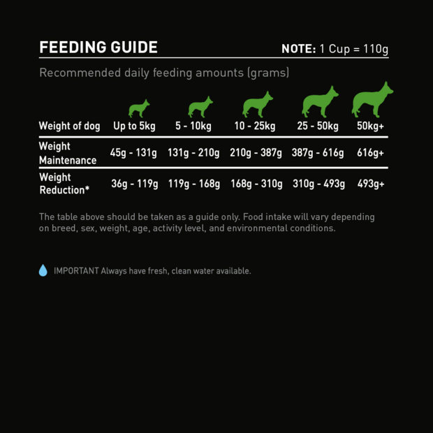 supercoat weight management