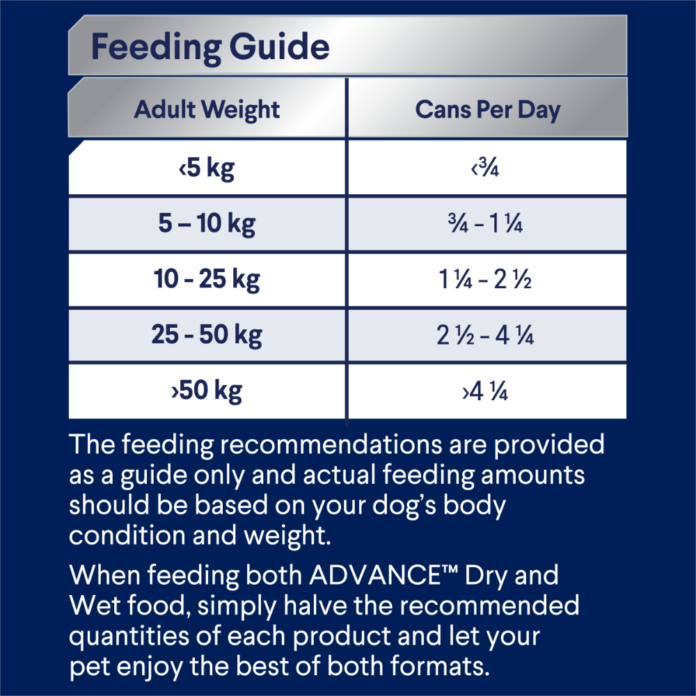 Buy Advance Adult Chicken Salmon And Rice Wet Dog Food Cans Online