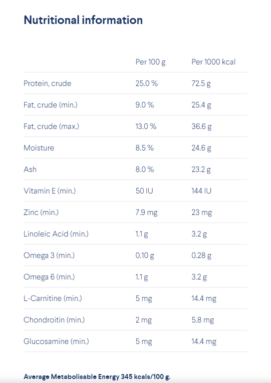 advance weight control small breed