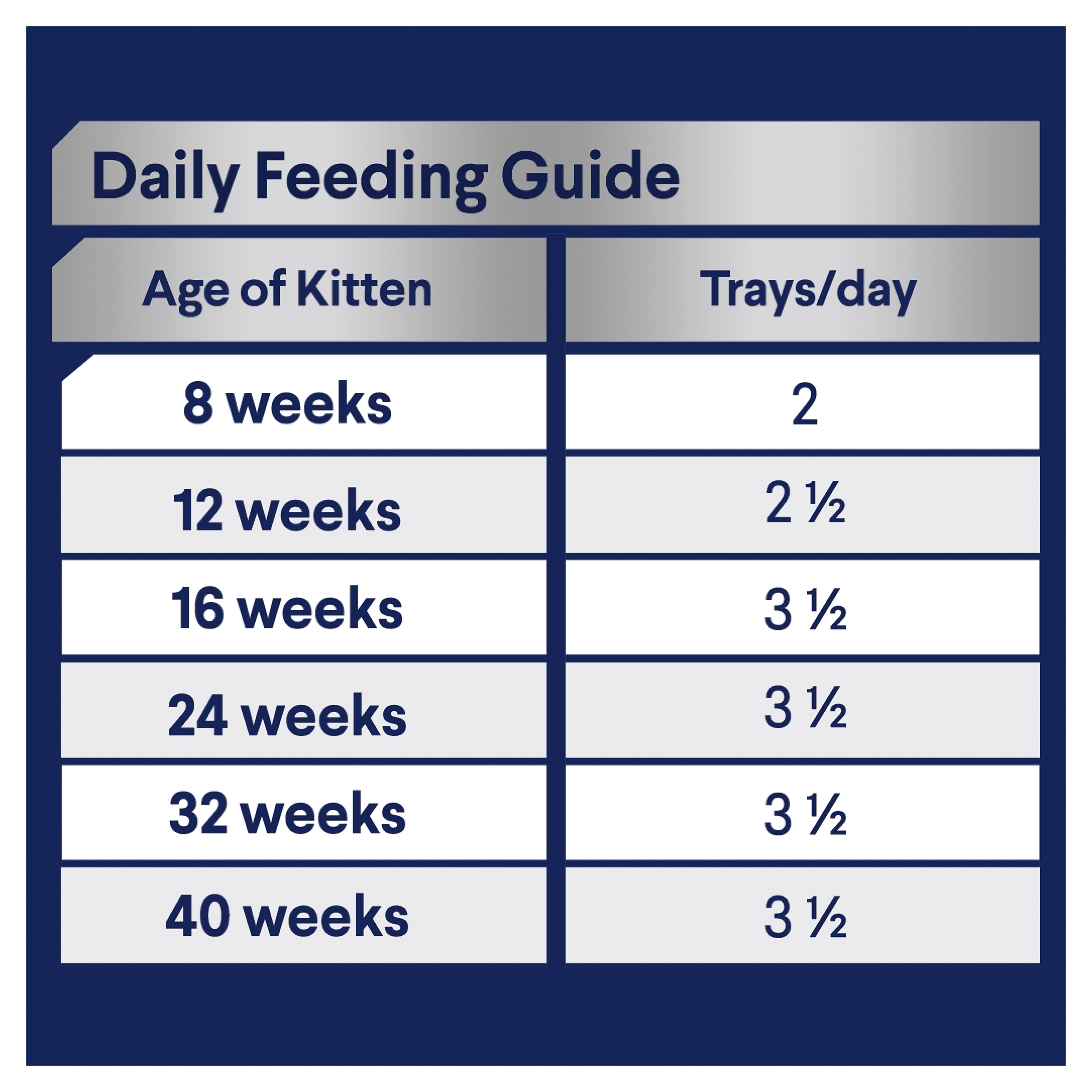 advance kitten wet food