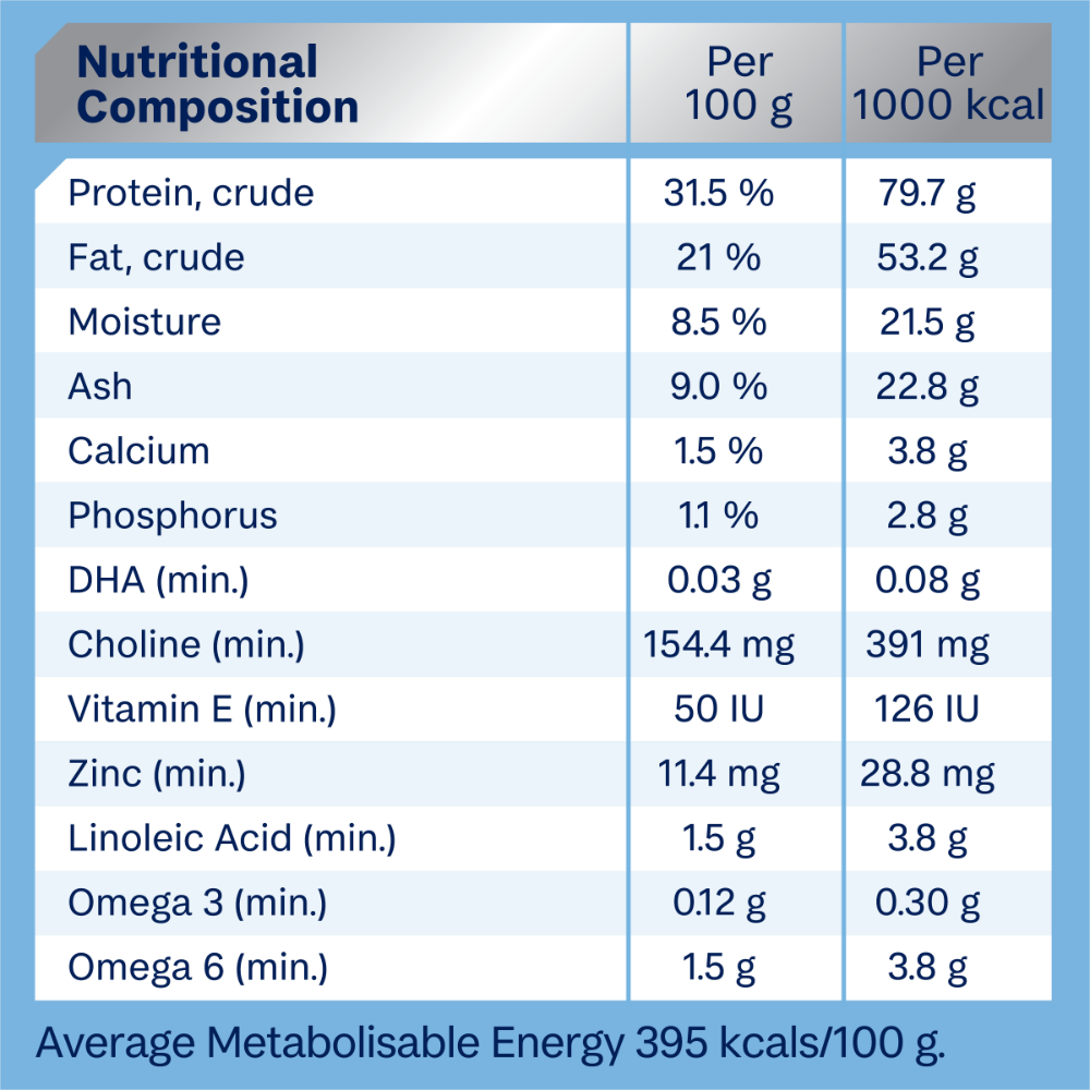pet circle advance puppy