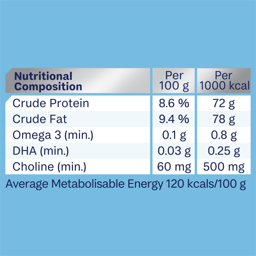 Buy Advance Puppy Plus Growth Chicken And Rice Wet Dog Food Cans Online