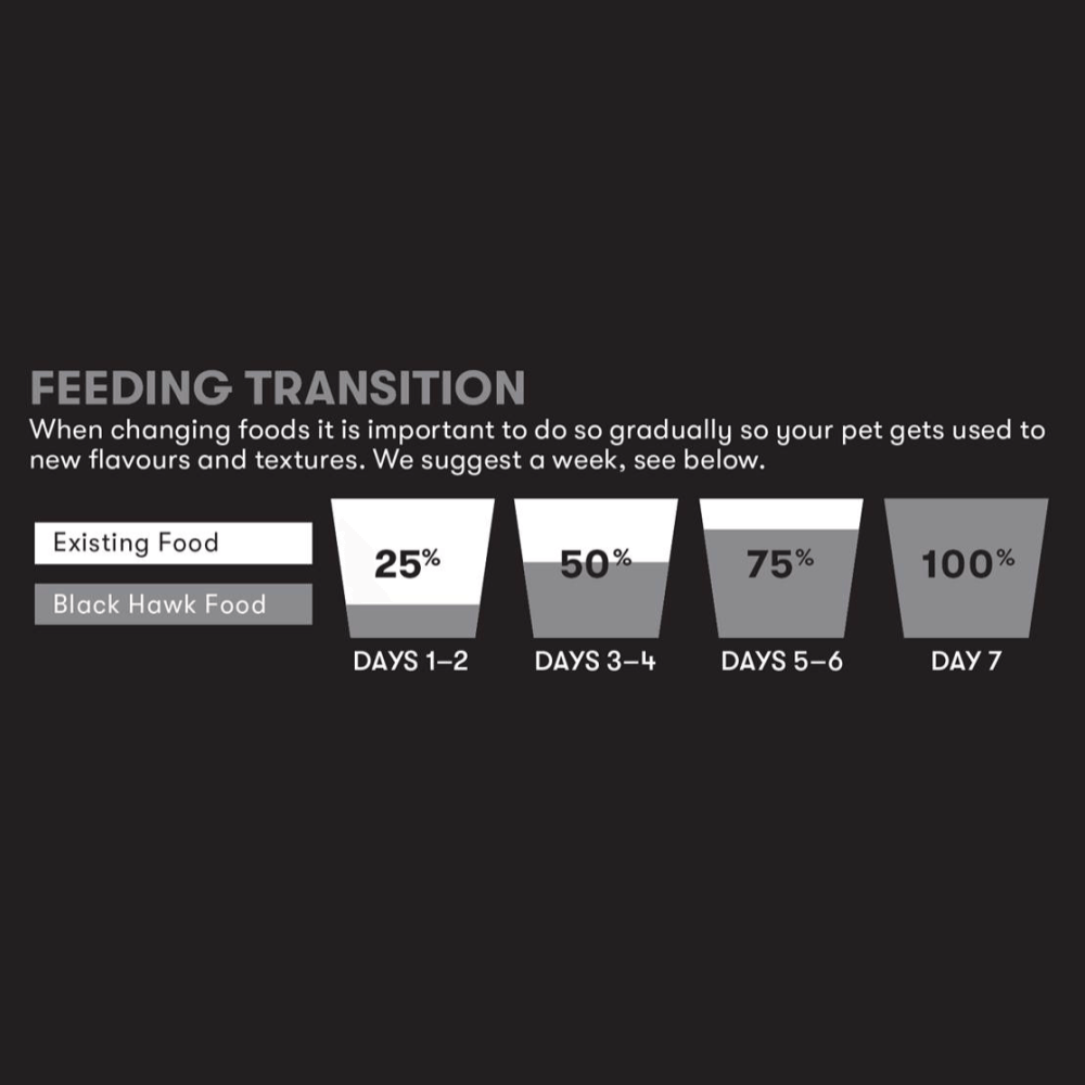 blackhawk 20kg large breed
