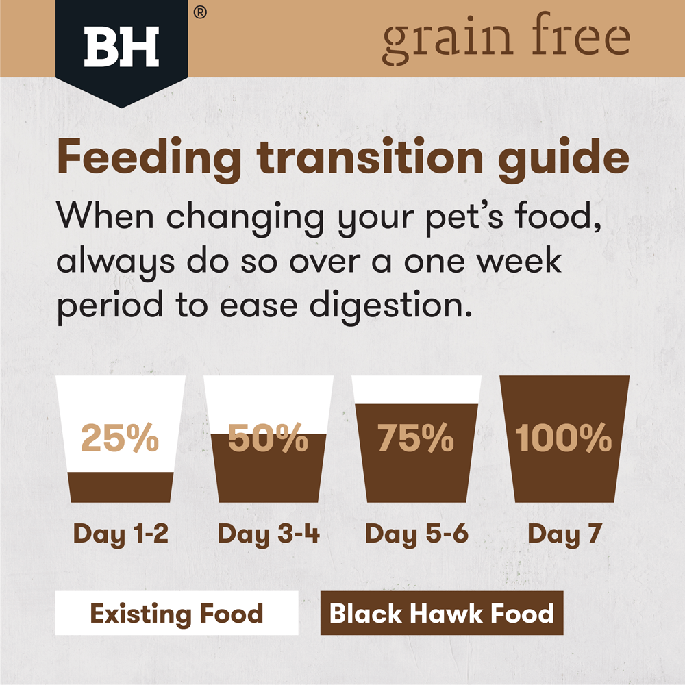 black hawk dog food city farmers