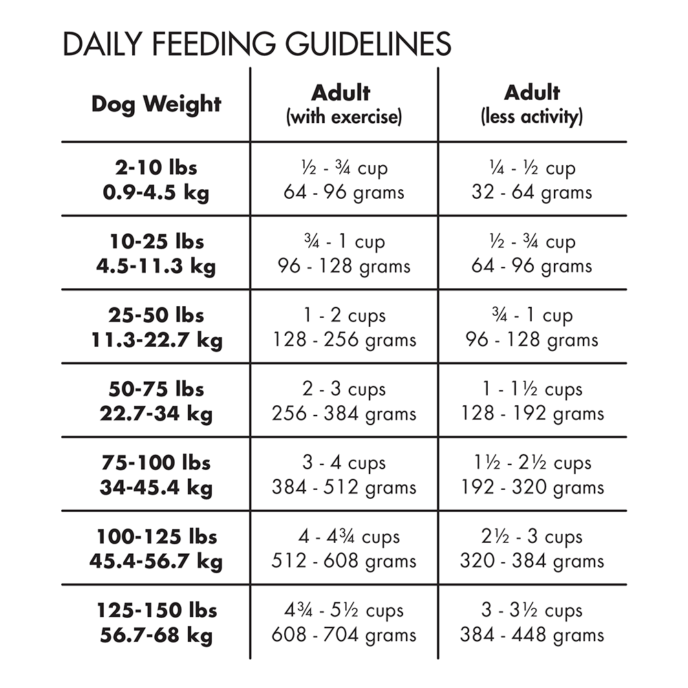 canidae grain free pure elements