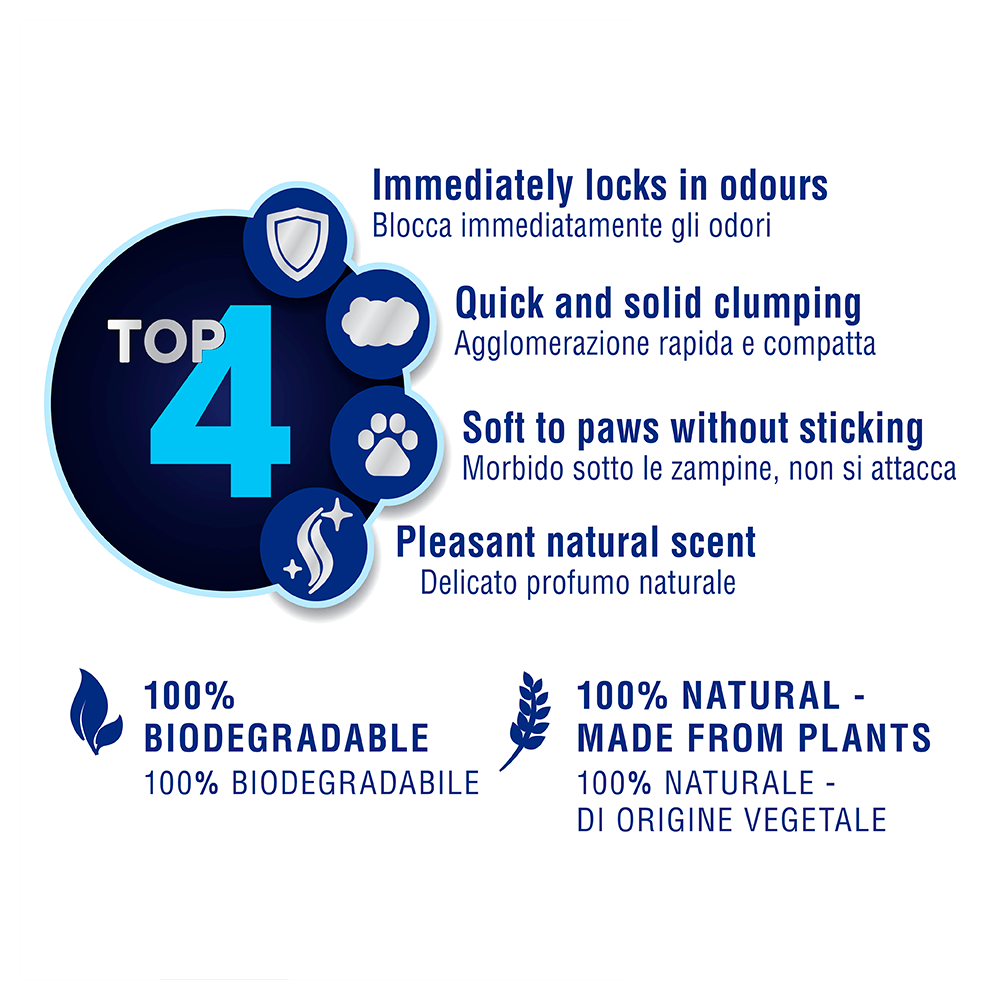 catsan biodegradable