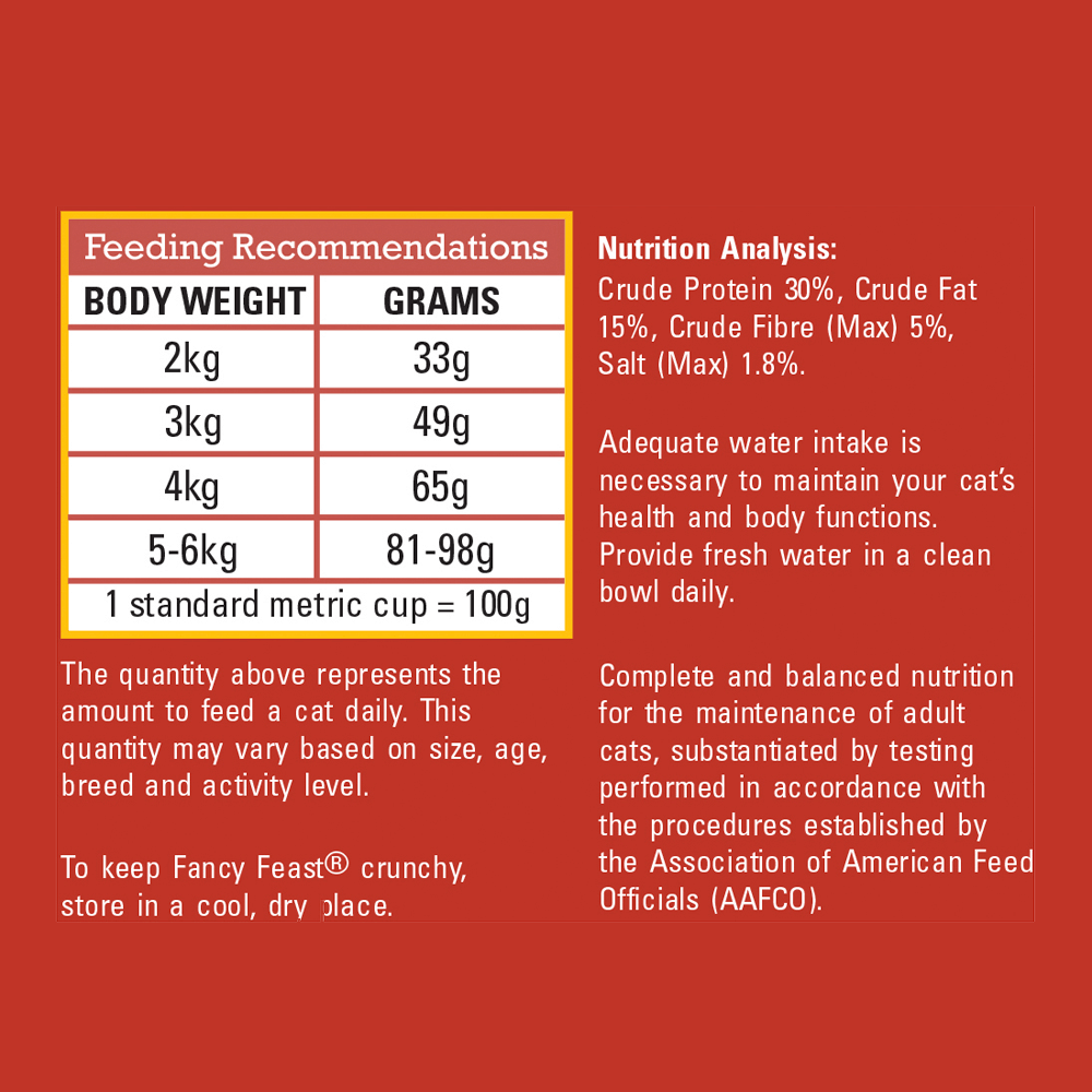 fancy feast nutrition