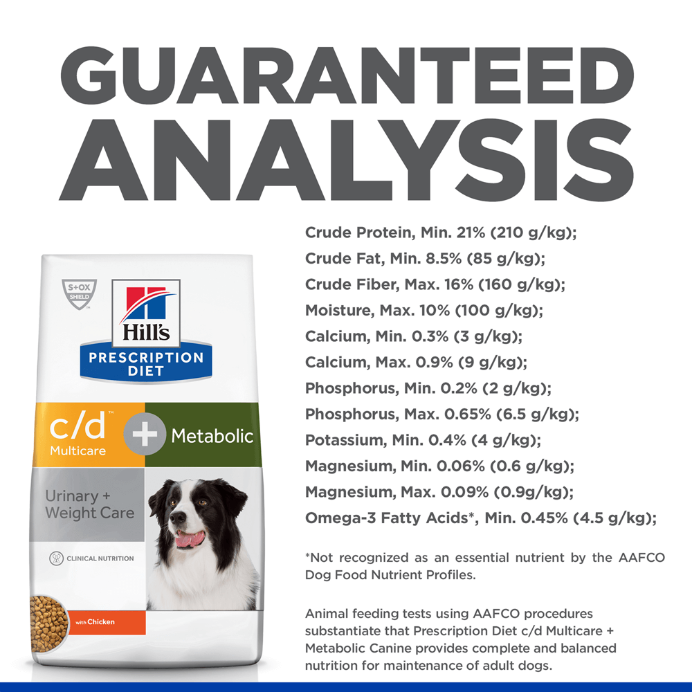 metabolic urinary canine