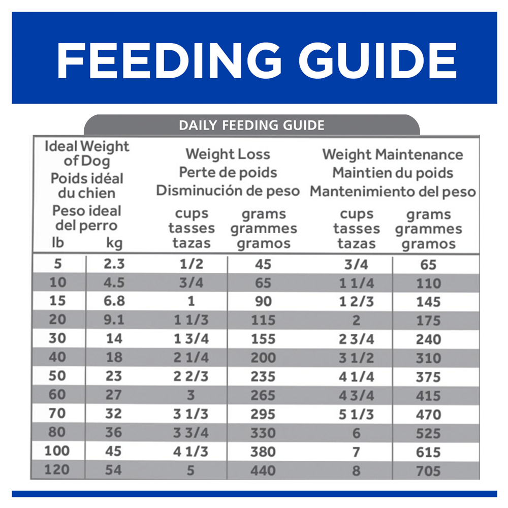 metabolic urinary canine