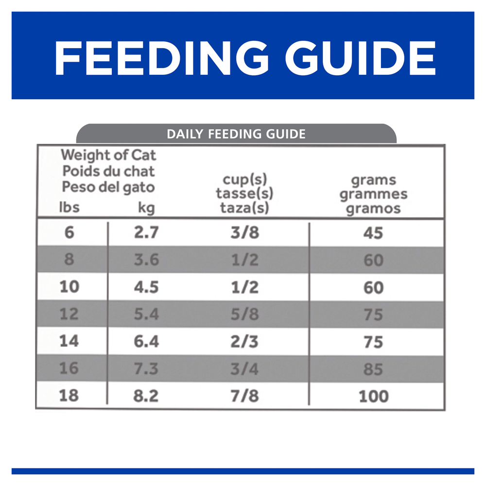 feline mobility diet