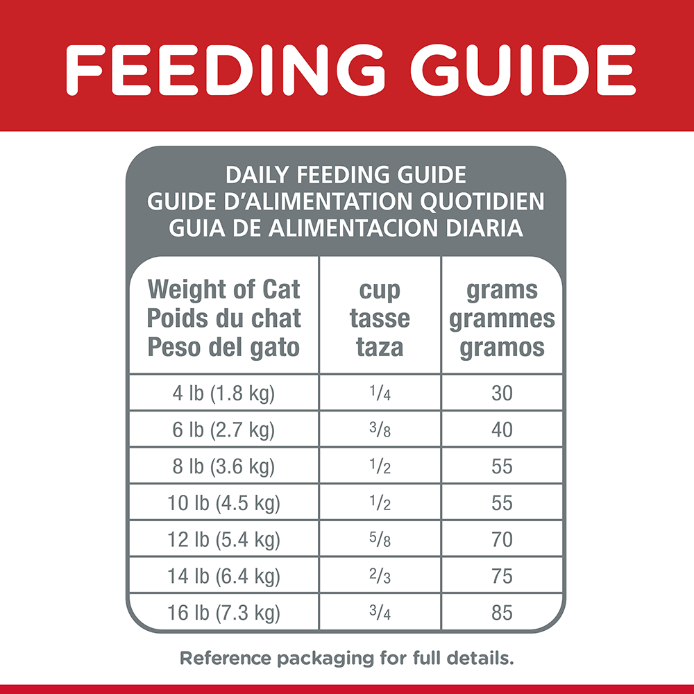 Buy Hills Science Diet Senior 7 Plus Youthful Vitality Dry Cat Food