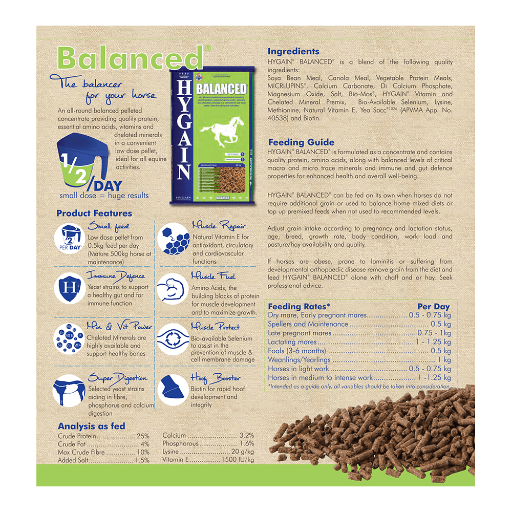 Buy Hygain Balanced Online Better Prices At Pet Circle