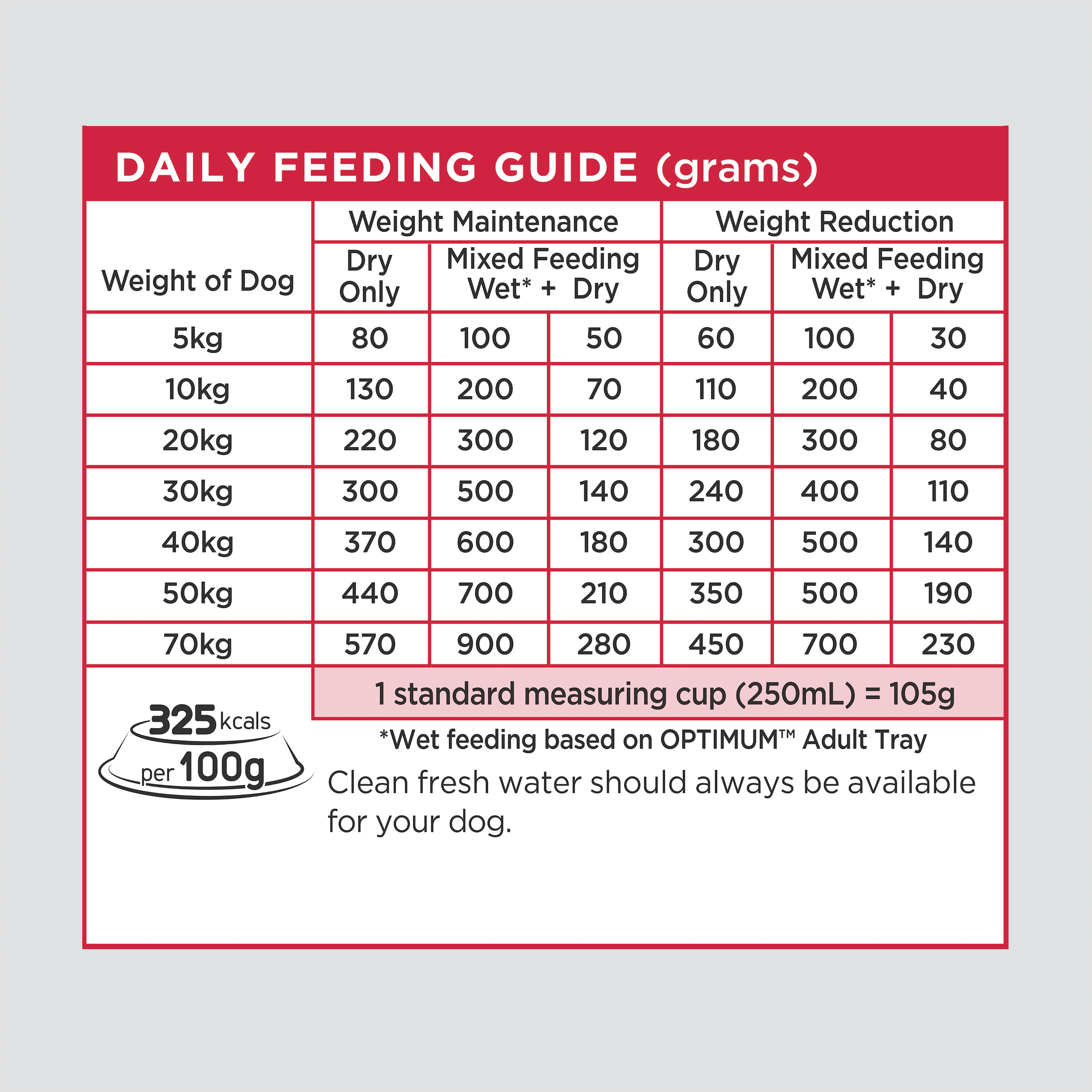 Buy Optimum Adult Light And Healthy Dry Dog Food Chicken Vegetables And