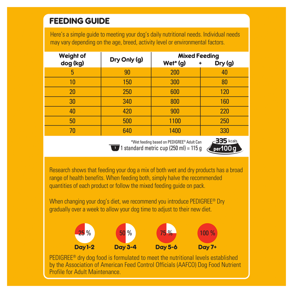 pedigree feeding chart