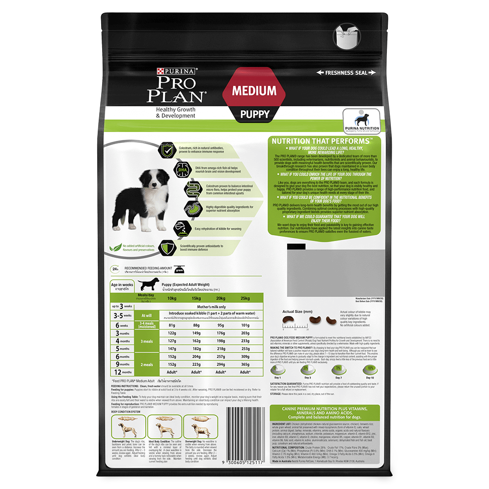 How much kibble per day? r/puppy101