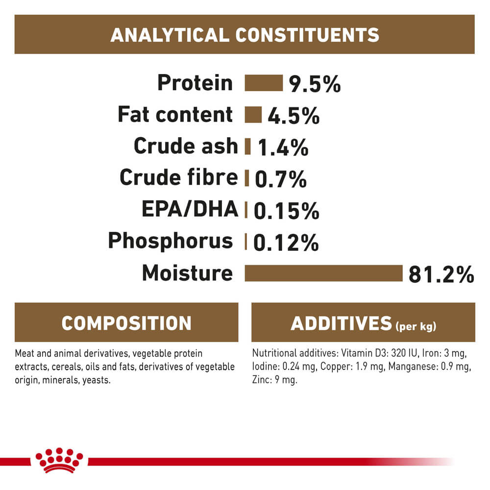 royal canin feline ageing 12