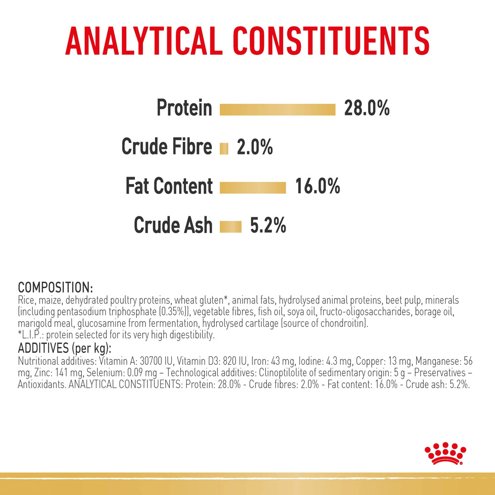 royal canin chihuahua adult 3kg