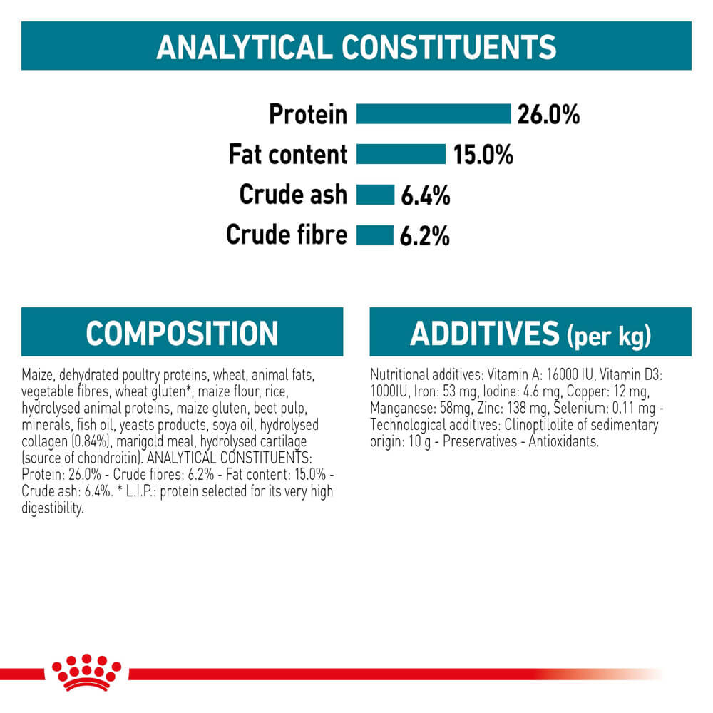royal canin joint care dog food