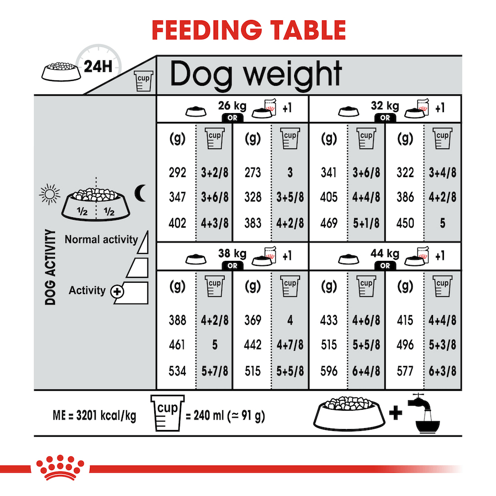 Buy Royal Canin Maxi Light Weight Care Dry Dog Food Online | Better ...