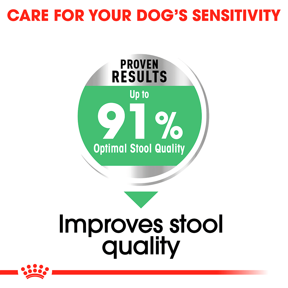 royal canin medium sensitive digestion