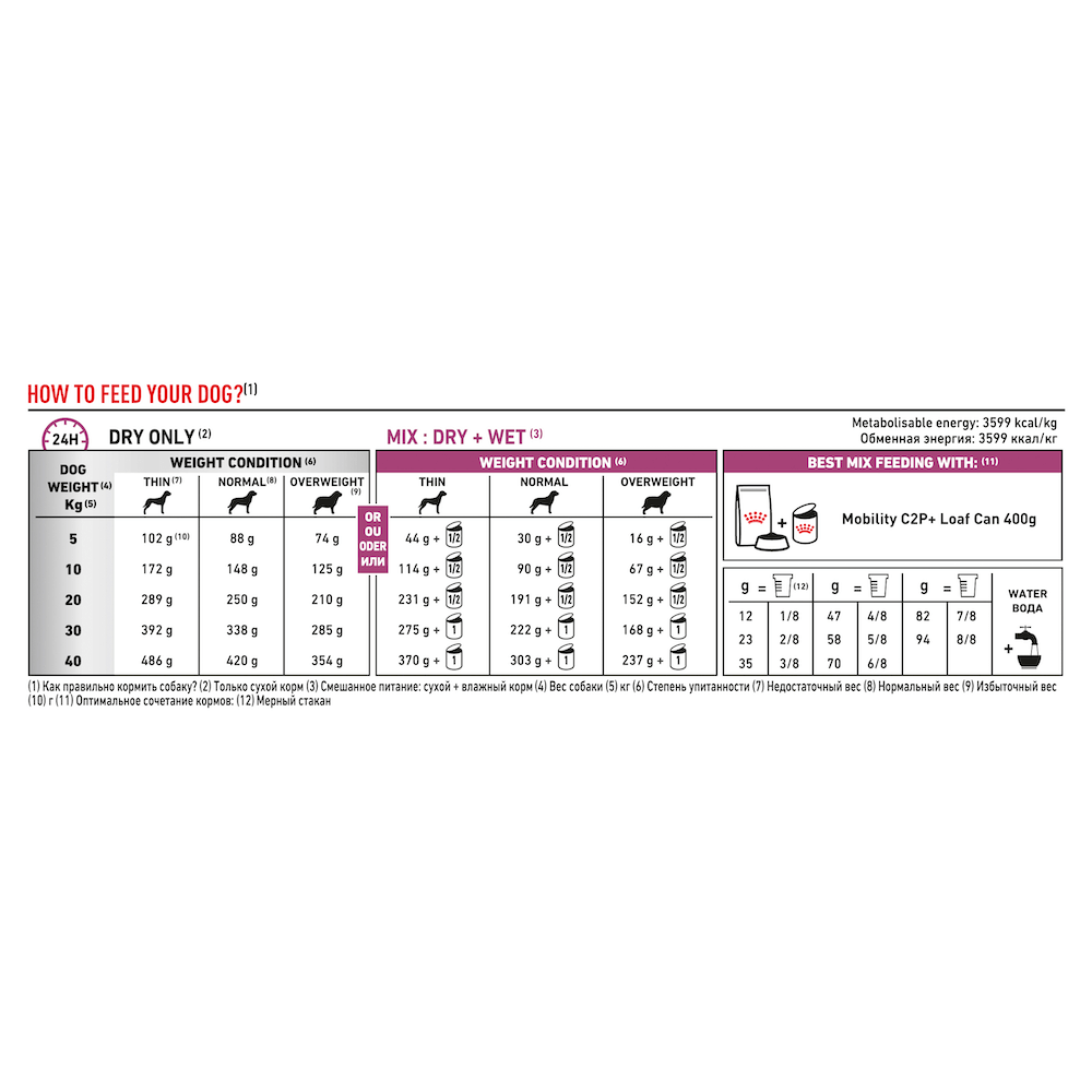 royal canin mobility support