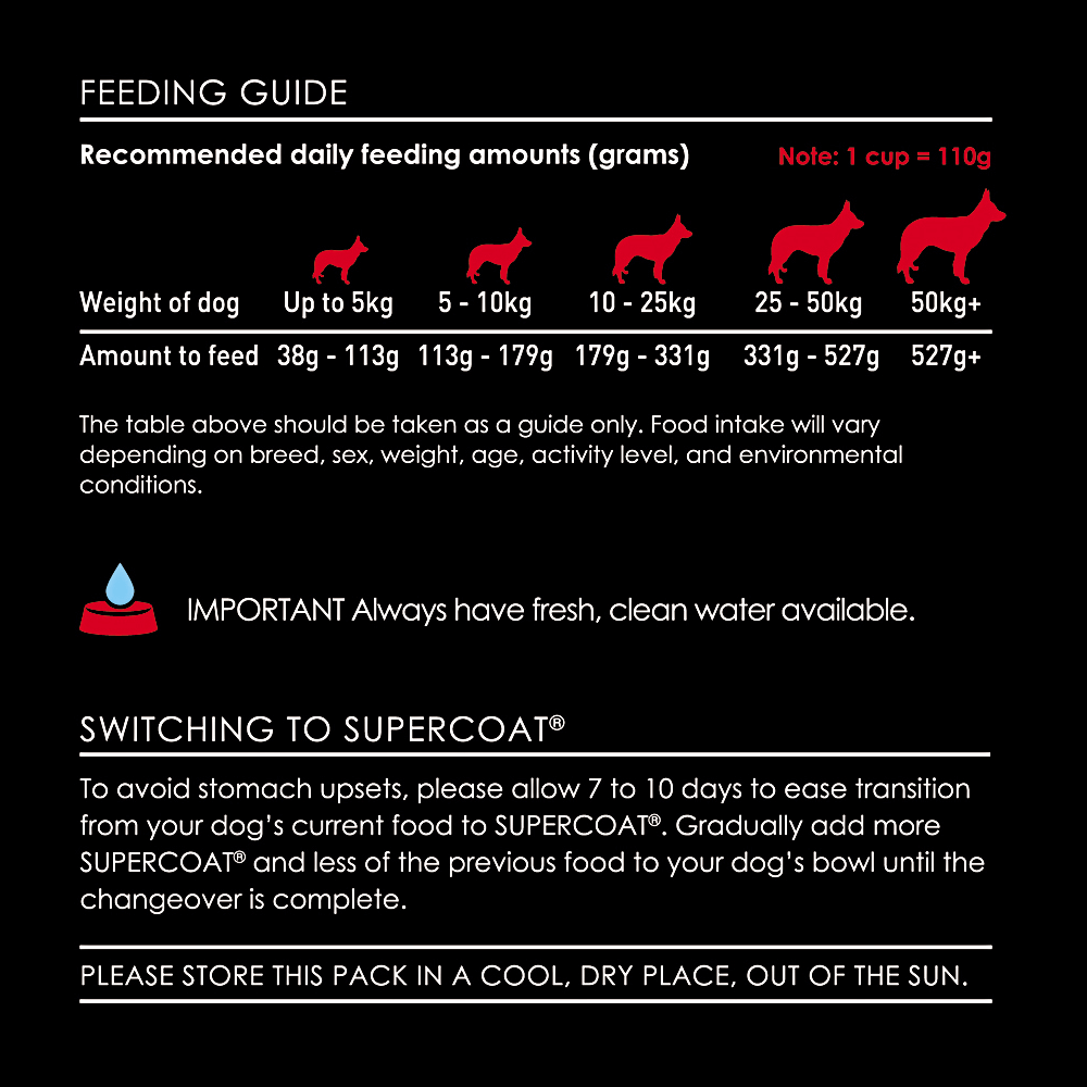 Buy Supercoat Dry Dog Food Senior With Ocean Fish Online ...