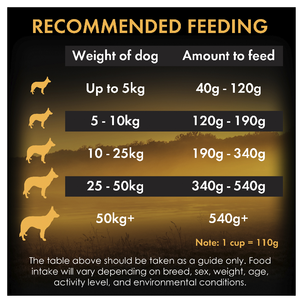 Supercoat True Origin Chicken And Duck Dry Dog Food Pet Circle