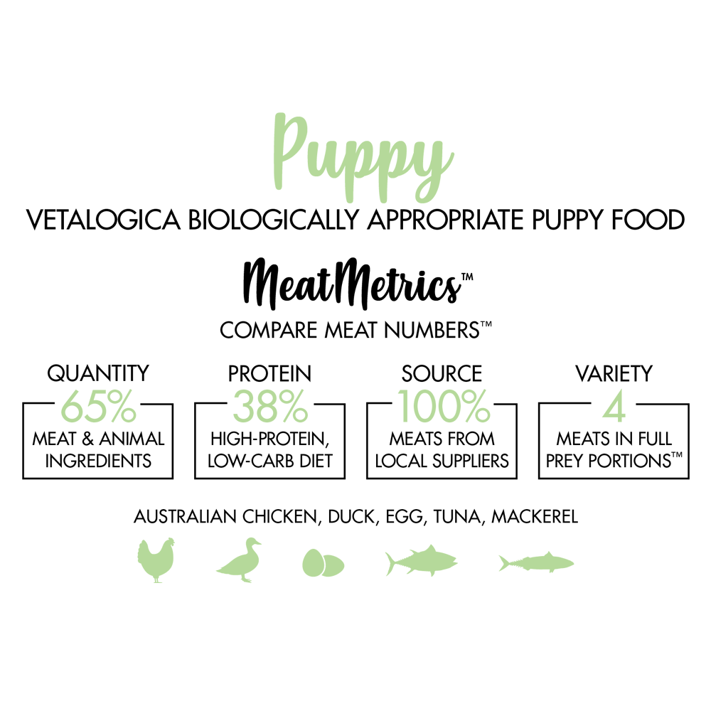 Buy Vetalogica Biologically Appropriate Puppy Dry Dog Food Online Low